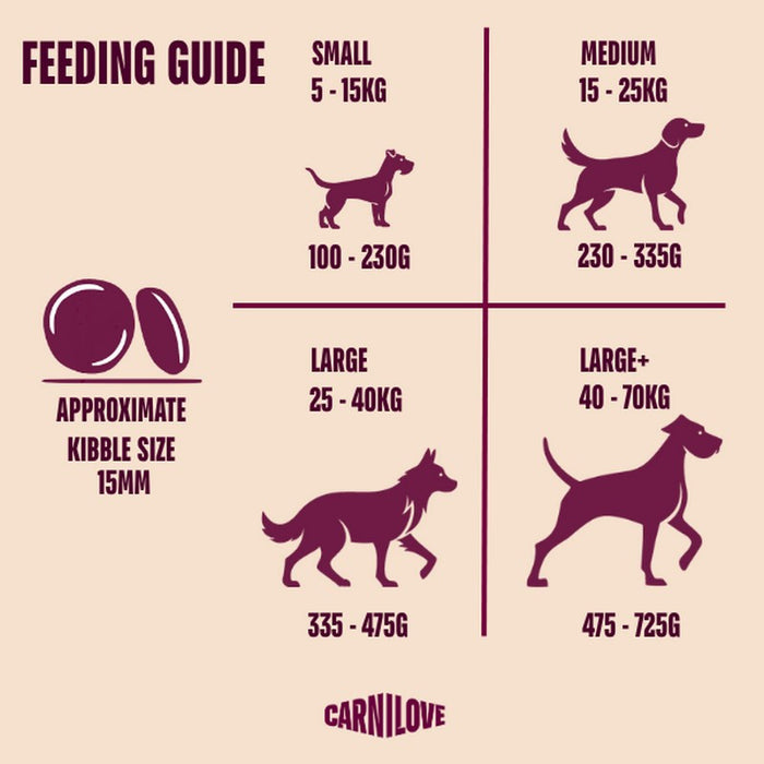 Detail view of the Carnilove True Fresh Turkey dry dog food bag
