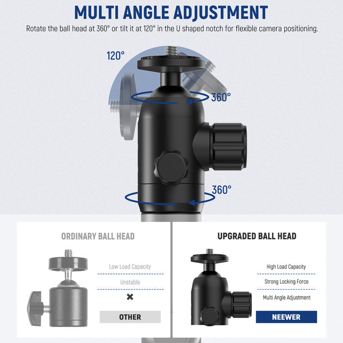 NEEWER STWM 3 Inch Wall Mounting Bracket VS. Others